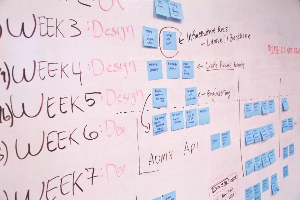Whiteboard covered with sticky notes outlining a project timeline